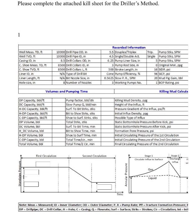 Solved Please Complete The Attached Kill Sheet For The Dr Chegg Com