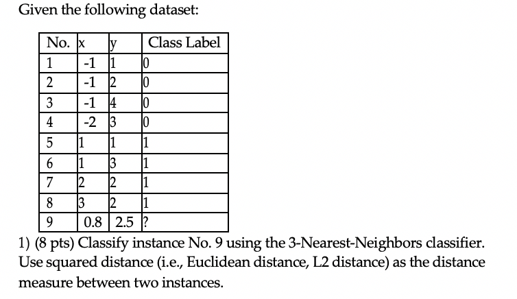 Given the following dataset: No. xy Class Label 1-1 1 0 2 1 2 3 -1 4 4 23 722 1 9 0.82.5 ? 1) (8 pts) Classify instance No. 9