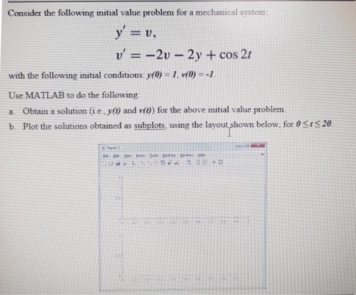 Consider the following initial value problem for a mechanical system y = u, v =-20-2y + cos 21 with the following initial conditions: y(O)-1, v(0)1 Use MATLAB to do the following: a. Obtain a solution (ie., y() and v(t)) for the above initial value problem. b. plot the solutions obtained as subplots, using the layout shown below, for 0 20.