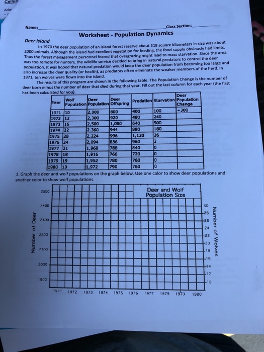 Solved Worksheet-Population Dynamics Deer Island n island | Chegg.com