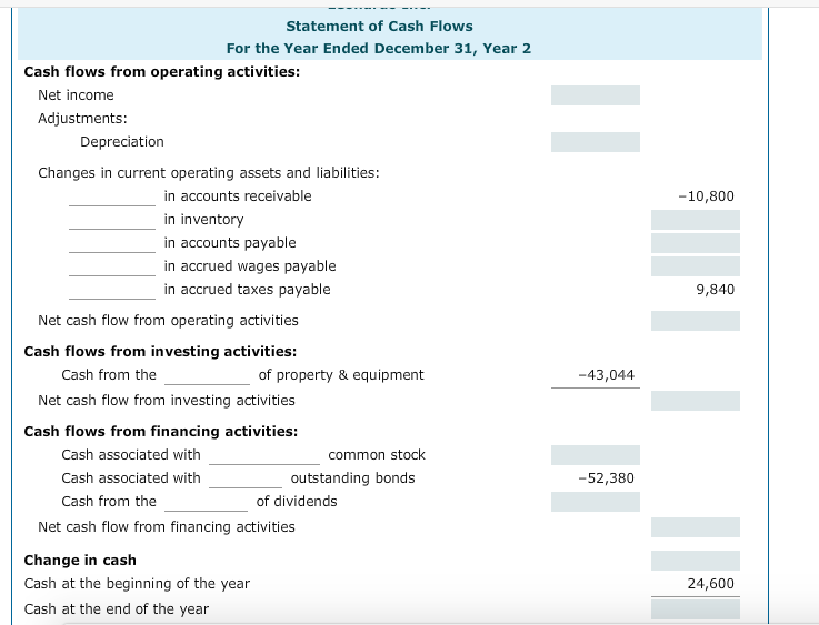solved 5 statement of cash flows indirect method the income chegg com performance information audit are private companies required to have audited financial statements
