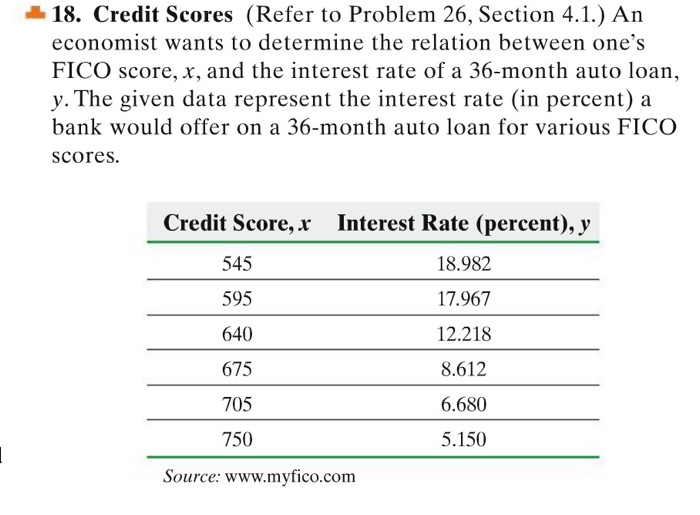 can i get a car loan with a 640 credit score