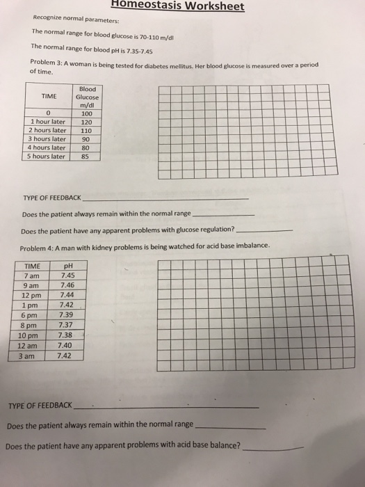 Homeostasis Worksheet Recognize Normal Parameters The Chegg 