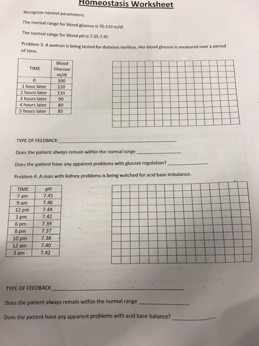 Solved Homeostasis Worksheet Recognize normal parameters The | Chegg.com
