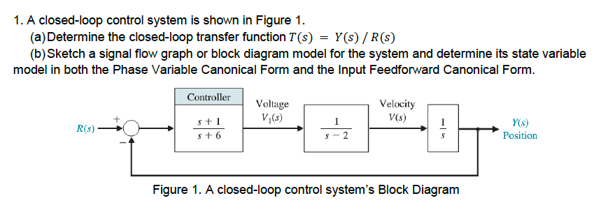 1. A closed-loop control system is shown in Figure 1 (a) Determine the closed-loop transfer function T(s) = Y(s) / R (s) (b)S