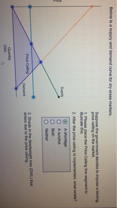 Solved Below Is A Supply And Demand Curve For Dry Erase M