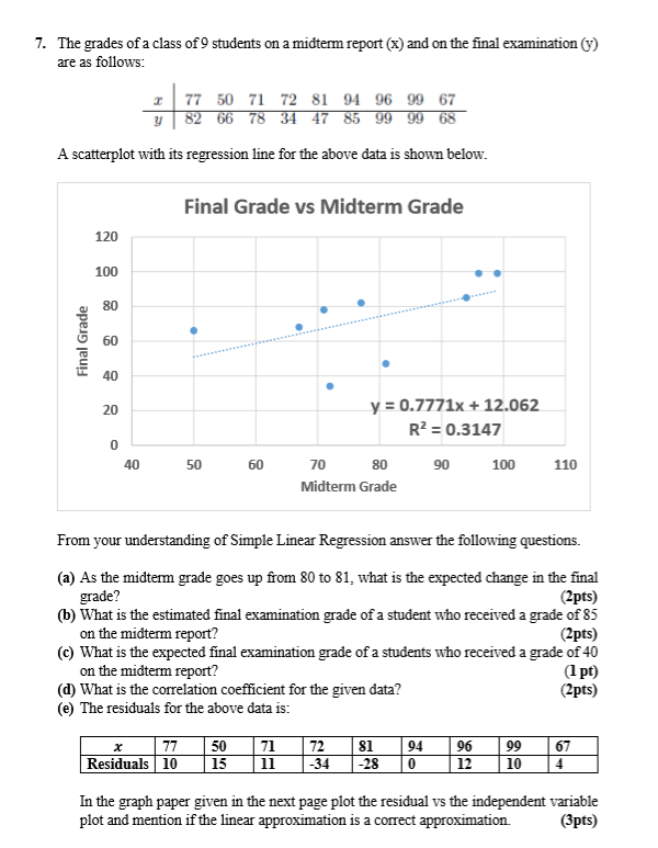 Midterm report