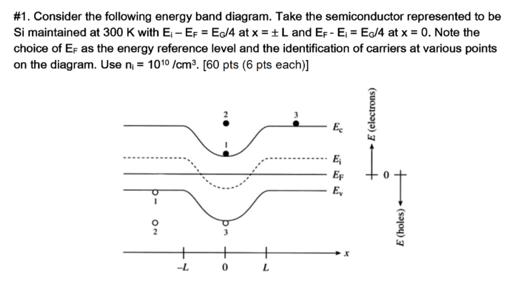 E Is This Semiconductor In Equilibrium Explain Chegg Com