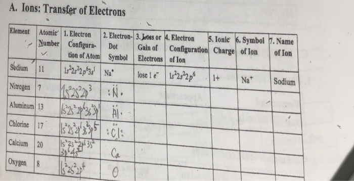 Solved A Ions Transfer Of Electrons Name Of Ion Symbol Chegg Com