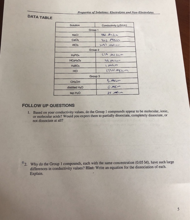 Properties Of Solurions Electrolytes And Chegg 