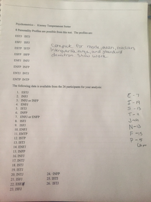 Solved Personality Profiles Are Possible From This Test The Chegg Com