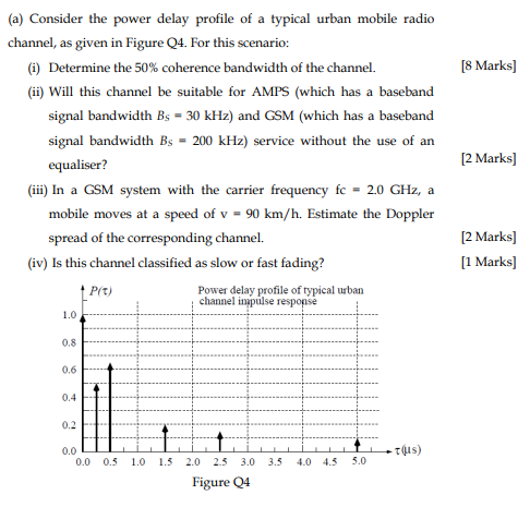 (a) Consider the power delay profile of a typical urban mobile radio channel, as given in Figure Q4. For this scenario: [8 Ma