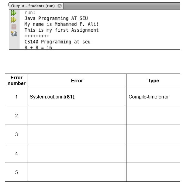 Output -Students (run) run: Java Programming AT SEU My name is Mohammed F. Ali! n This is my first Assignment CS140 Programmi