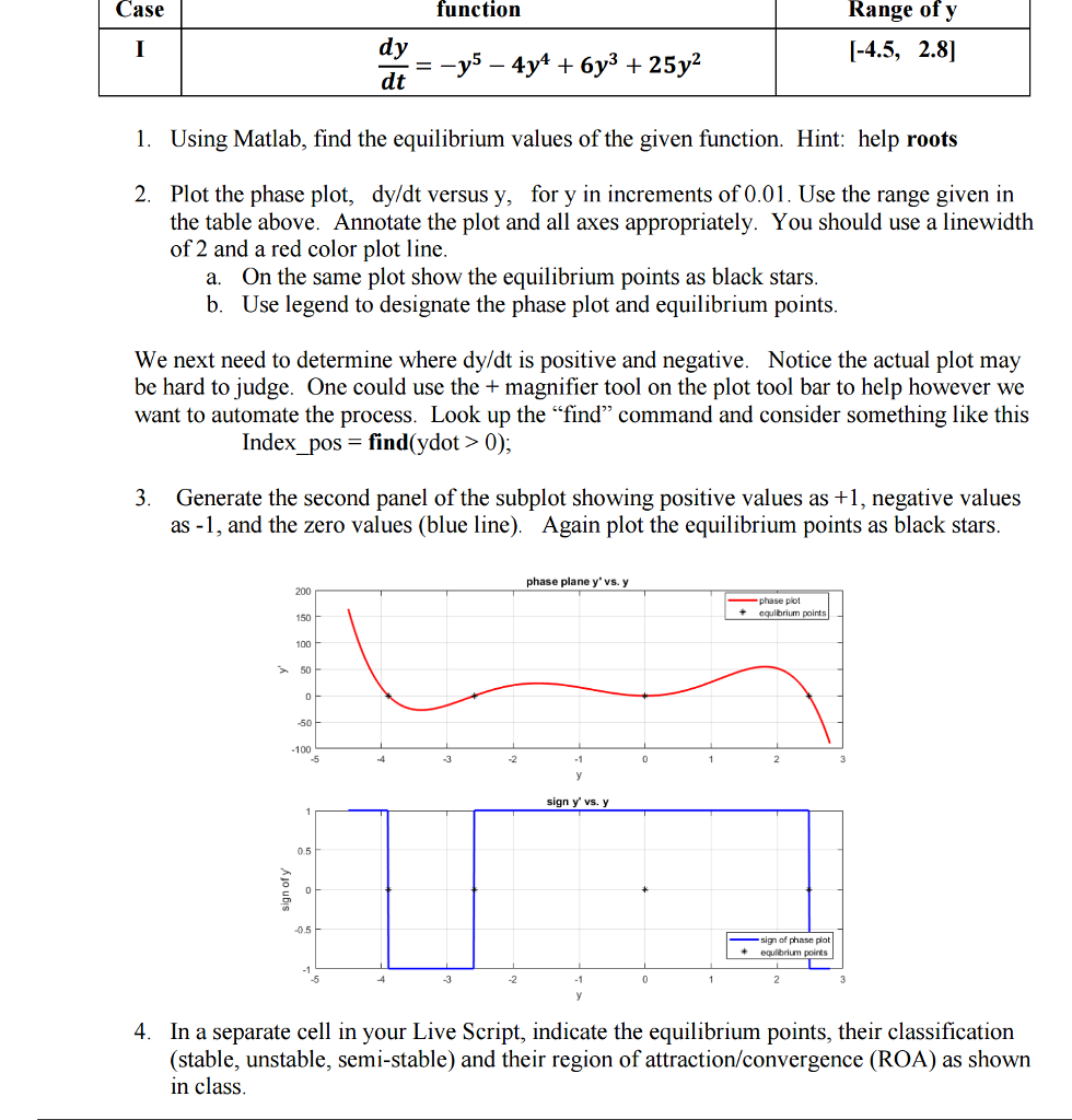 How to find your point of GI How to find your point of GI