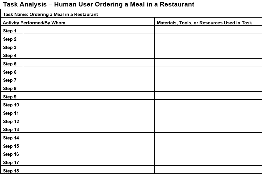 Task analysis human user ordering a meal in a restaurant task name: ordering a meal in a restaurant activity performed/by whom step 1 step 2 step 3 step 4 step 5 step 6 step 7 step 8 step 9 step 10 step 11 step 12 step 13 step 14 step 15 step 16 step 17 step 18 materials, tools, or resources used in task