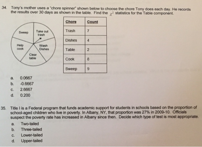 Solved 34 Tony S Mother Uses A Chore Spinner Shown Below Chegg Com