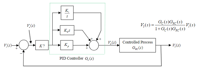 Ge(s)(r(s) K(s) (s) = T(s) V(sControlled Process Gac (s) PID Controller Ge (s)