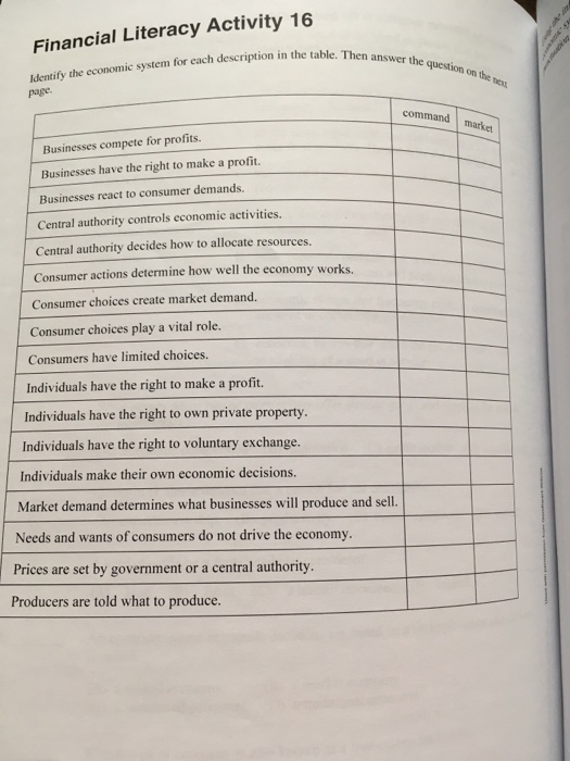 Example Of An Essay Proposal Financial Literacy Activity Identify The Economic System For Each Description In The Table Then Business Essay Writing also First Day Of High School Essay Solved Write An Essay Explaining The Features Of Command High School And College Essay