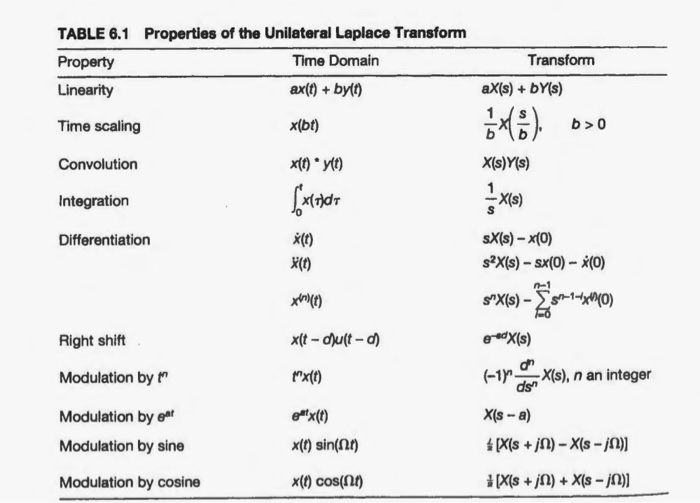 Solved 2 Question 2 Will Ask You To Write The Transfer Chegg Com