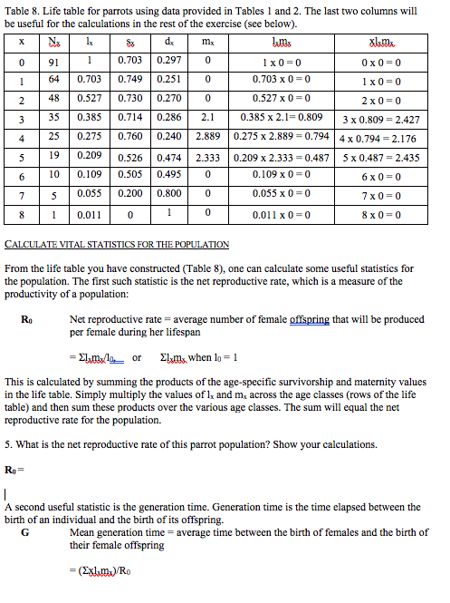 Solved Table 8 Life Table For Parrots Using Data Provide