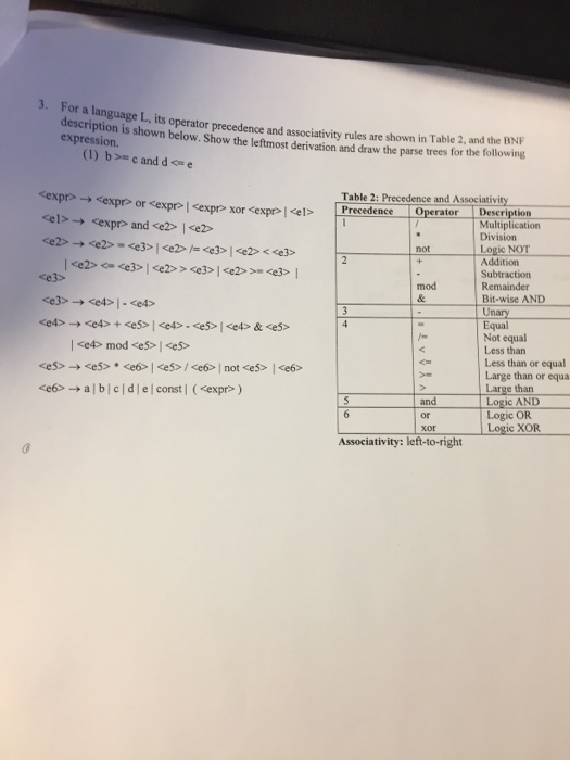 3 For A Language L Its Operator Precedence And Chegg Com