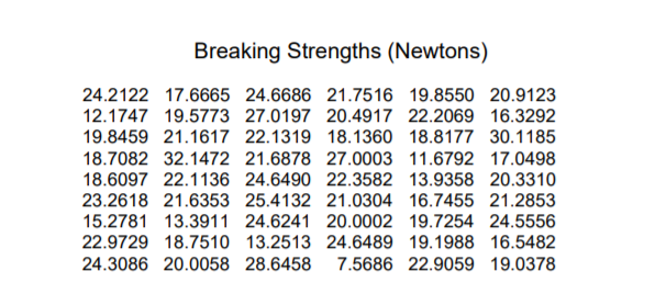 Breaking Strengths (Newtons) 24.2122 17.6665 24.6686 21.7516 19.8550 20.9123 2.1747 19.5773 27.0197 20.4917 22.2069 16.3292 9