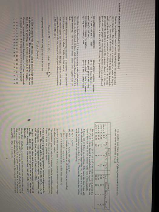 Problem 2: Dynamic programming for pretty peinting (25 p ple, cossider the peolilrm of laying out the note phran, It is the t