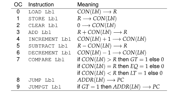 Meaning Con Lh R R Con Lm 0 Con Lm Oc In Chegg Com Meaning Con Lh R R Con Lm 0 Con Lm Oc In Chegg Com
