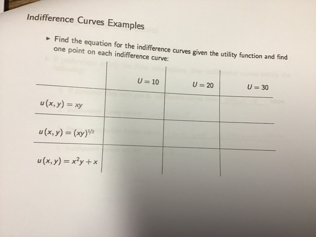 Solved Indifference Curves Examples Find The Equation For Chegg Com