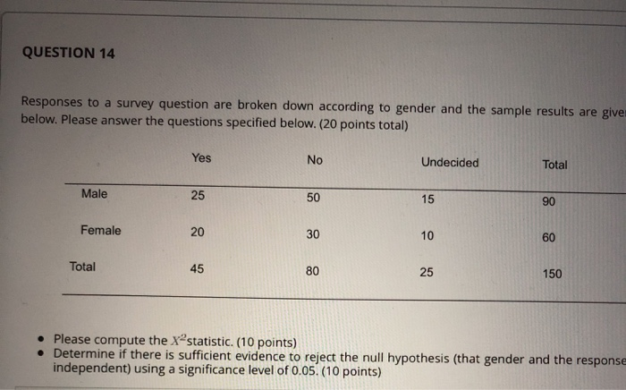 Solved Question 14 To A Survey Question Are Broken Down A - 