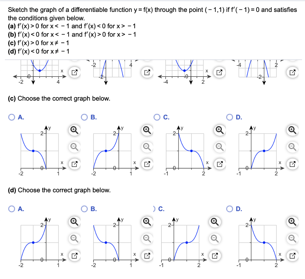 Solved Sketch The Graph Of A Differentiable Function Y F Chegg Com