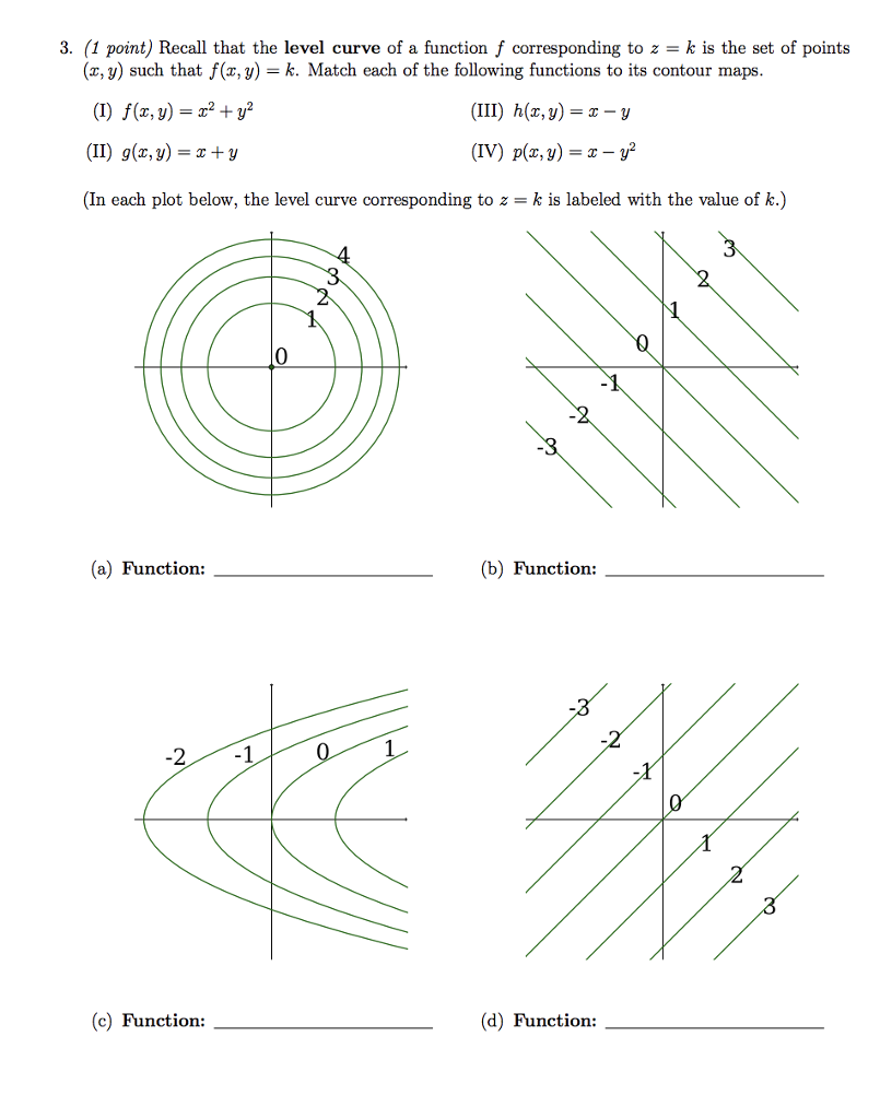 Solved 3 1 Point Recall That The Level Curve Of A Chegg Com