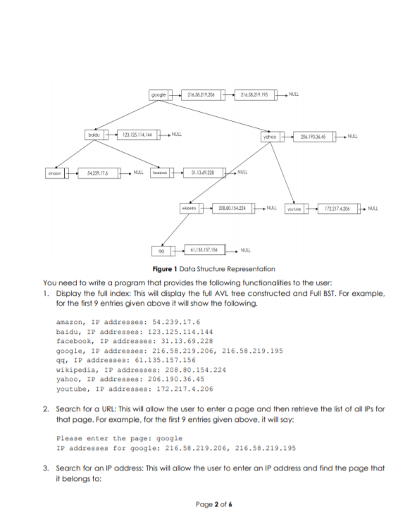 Indexing Websites This Assignment Aims To Help Chegg Com