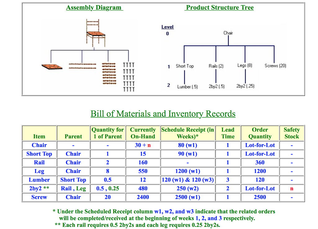 Solved Assembly Diagram Product Structure Tree Level 0 Ch