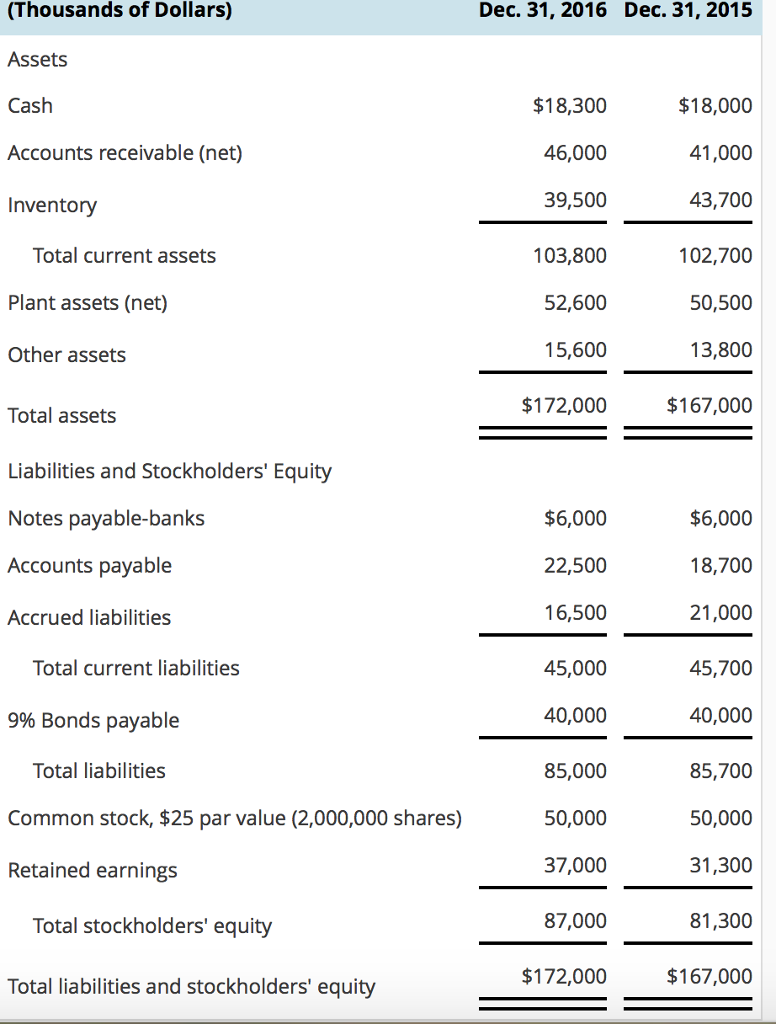 coastal federal credit union personal loans