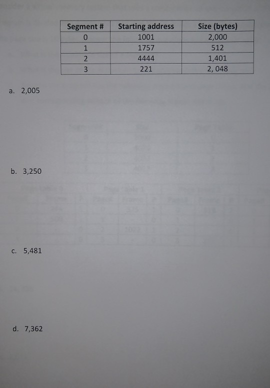 Starting address 1001 1757 Size (bytes) 2,000 512 1,401 2, 048 Segment # 0 221 a. 2,005 b. 3,250 C. 5,481 d. 7,362