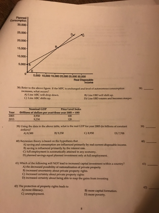 Solved 30 000 25 000 000 15 000 10 000 5 000 5 000 10 Chegg Com