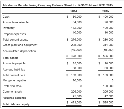 Manufacturing Business