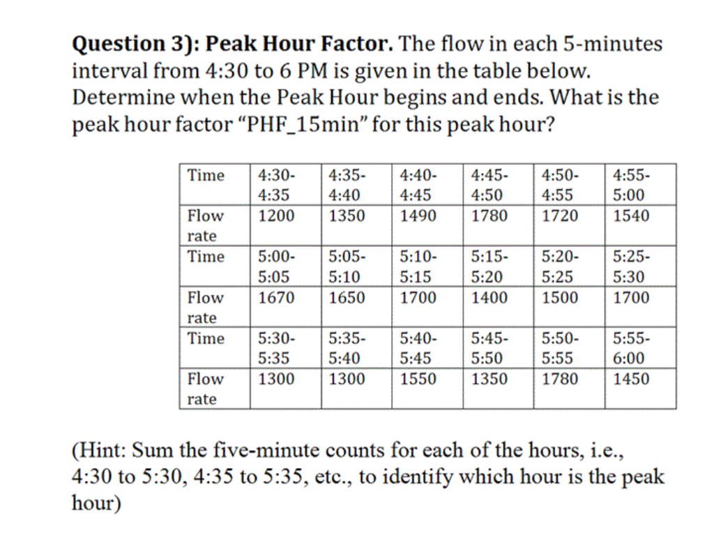Solved Question 3 Peak Hour Factor The Flow In Each 5
