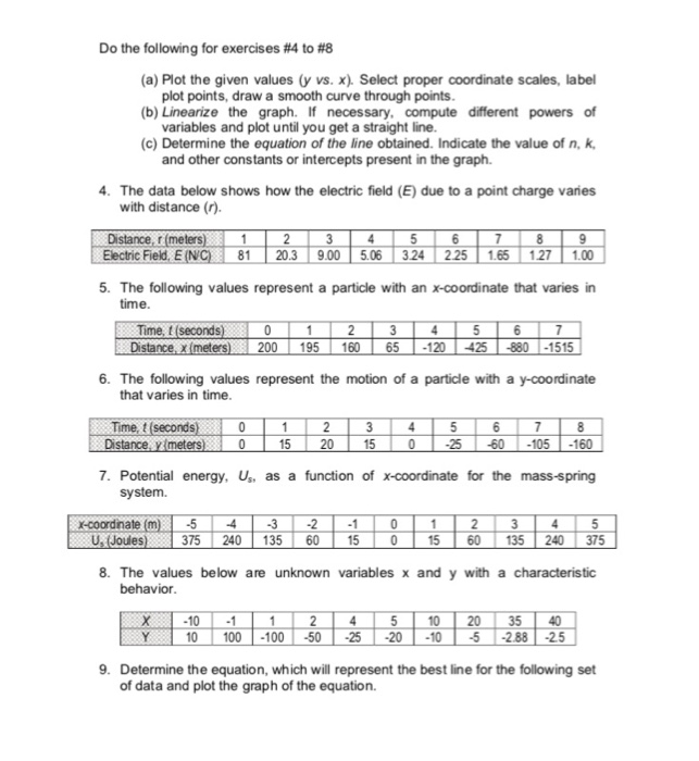 Solved Do The Following For Exercises 4 To 8 A Plot T Chegg Com