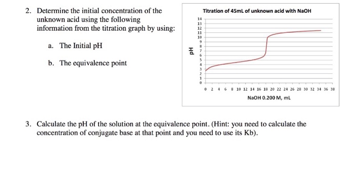 Solved: Determine The Initial Concentration Of The Unknown ...