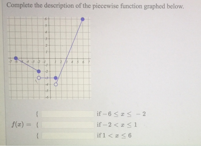 Plete The Description Of The Piecewise Function Chegg 