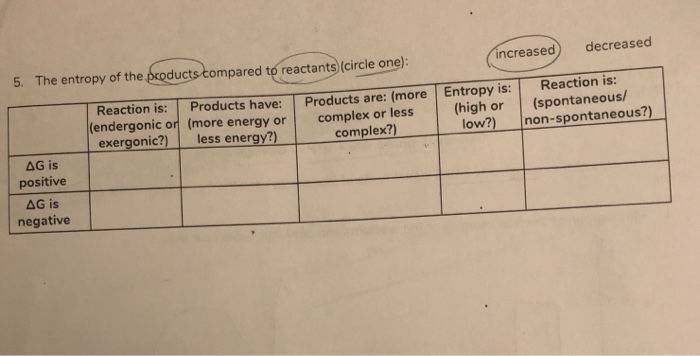 5. The entropy of the pcoducts compared to reactants (circle one): increased) decreased Reaction is:Products have: Products are: (more Entropy is: (endergonic or (more energy or complex or less (high or (spontaneous/ exergonic?) less energy?) Reaction is: complex?) low?) non-spontaneous?) G is positive AG is negative