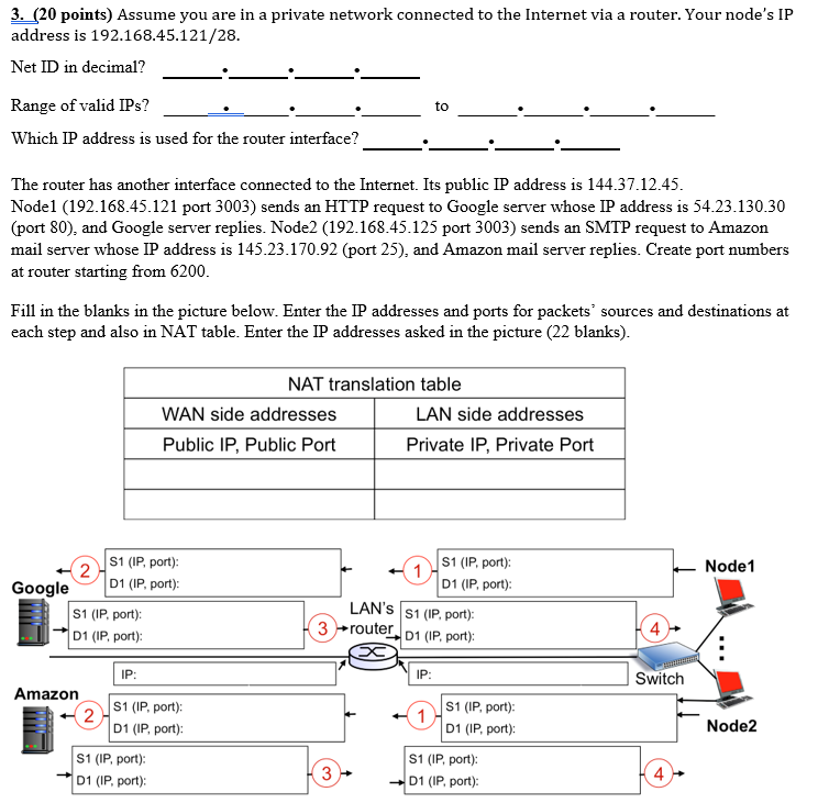 20 points) Assume you are in a private network connected to the Internet via a router. Your nodes IIP address is 192.168.45.