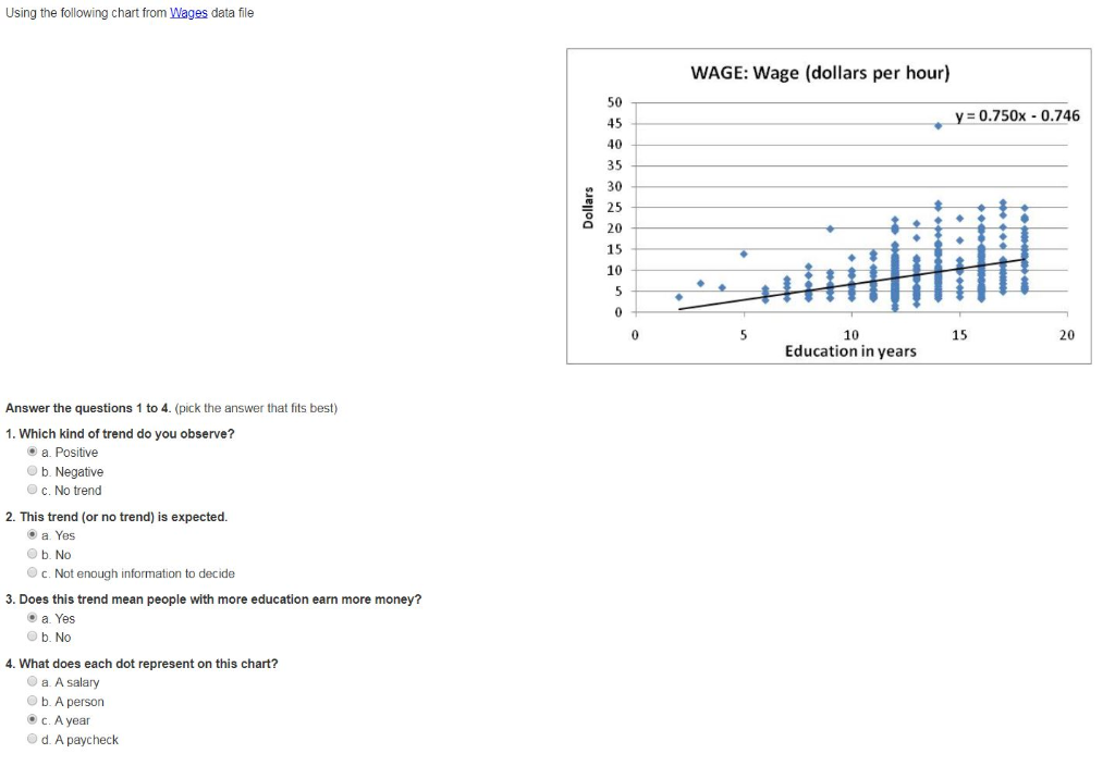 Solved: Using The Following Chart From Wages Data File WAG ...