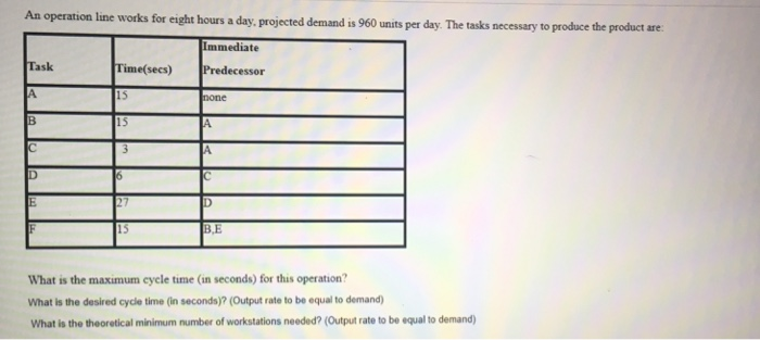 An operation line works for eight hours a day, projected demand is 960 units per day. The tasks necessary to Immediate Task Time(secs) Predecessor 15 B,E What is the maximum cycle time (in seconds) for this operation? What is the desired cycle time (in seconds)? (Output rate to be equal to demand) What is the theoretical minimum number of workstations needed? (Output rate to be equal to demand)