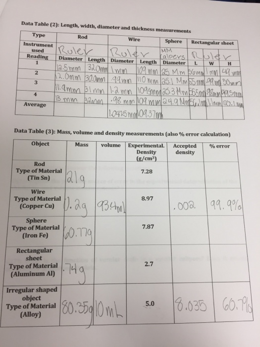 Data Table 2 Length Width Diameter And Thickness Chegg Com