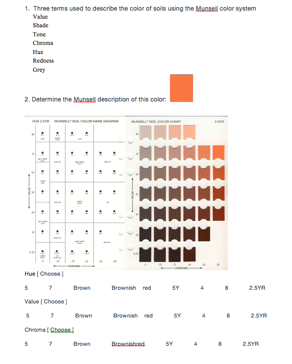 How to Read a Munsell Color Chart