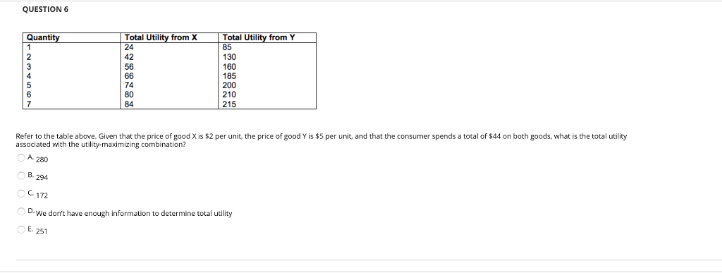 Solved Question 6 Total Utility From Y 85 130 160 185 200 Question 6 Total Utility From Y 85 130 160 185 200 210 215