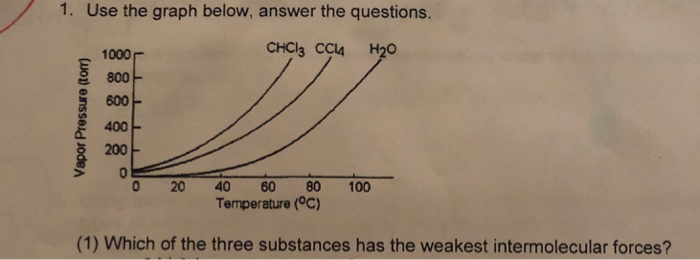 Solved 1. Use The Graph Below, Answer The Questions. Chcl3 | Chegg.com Solved 1. Use The Graph Below, Answer The Questions. Chcl3 | Chegg.com
